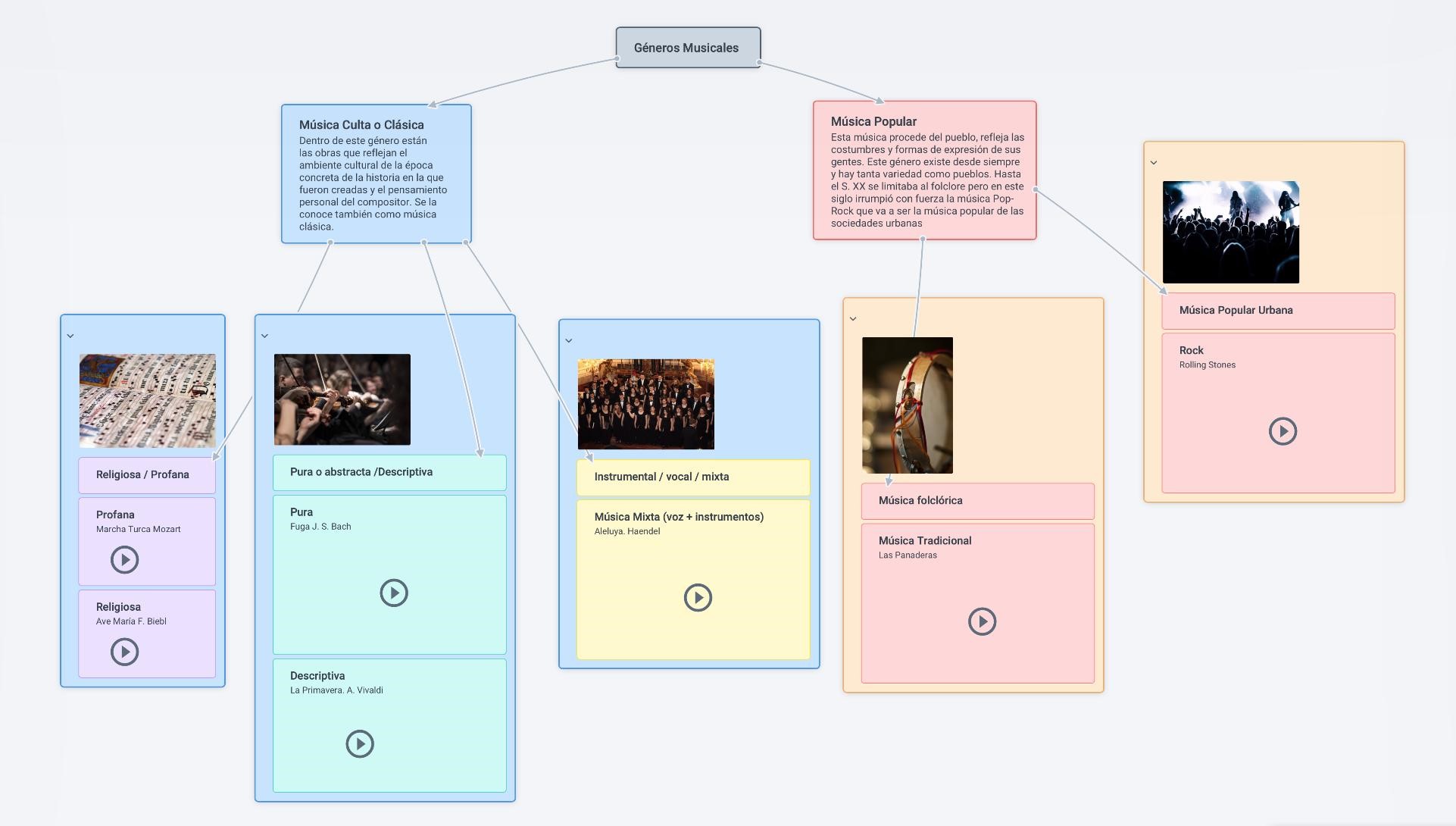 Creer Une Carte Mentale Collaborative Site Internet Du College Colette