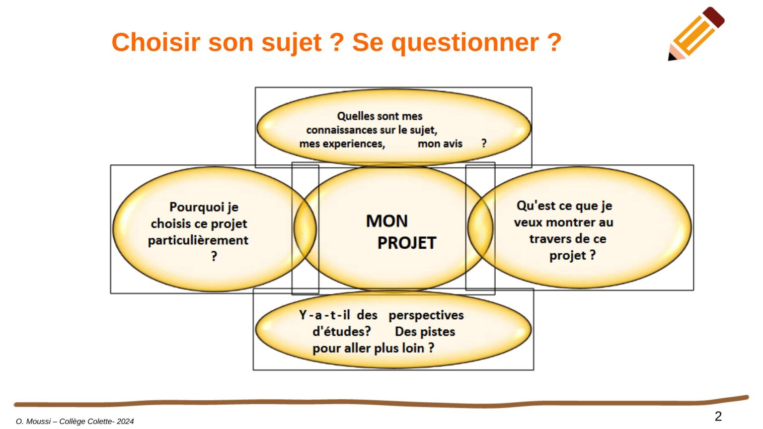 Préparer l’ORAL du Brevet : plan de l’exposé et conseils – Site